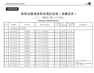 蚌埠建设工程造价信息2021年6月