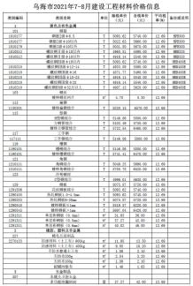 乌海2021年7月造价信息电子版