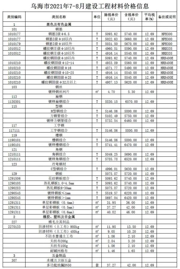 乌海市2021年7月信息价PDF扫描件