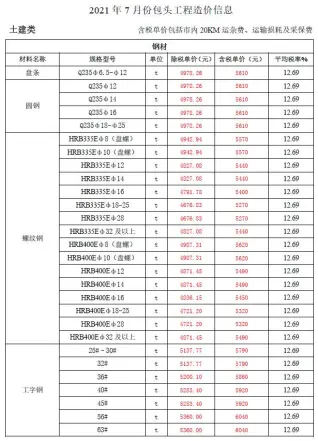 包头市2021年7月造价信息PDF期刊