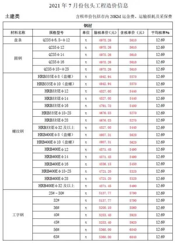 包头市2021年7月信息价PDF扫描件