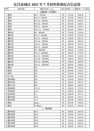 宜昌2021年7月造价信息