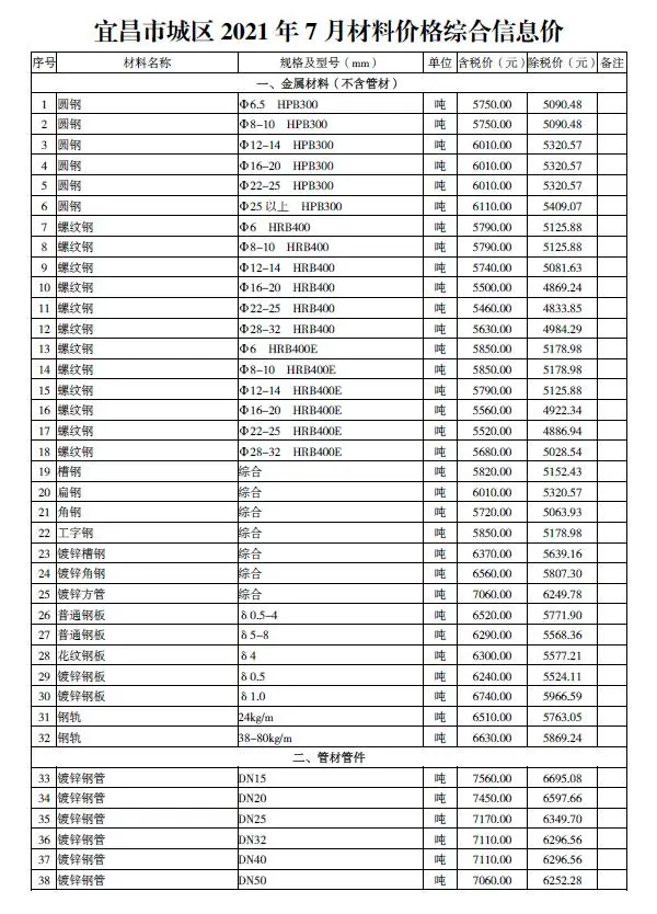 宜昌市2021年7月信息价PDF扫描件