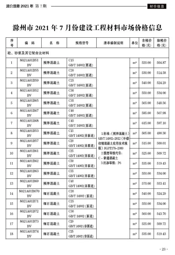 滁州市2021年7月信息价PDF扫描件