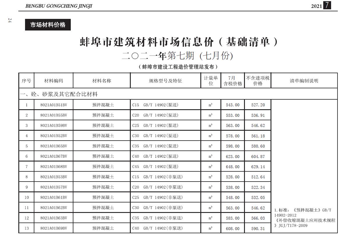 蚌埠市2021年7月建设工程造价信息