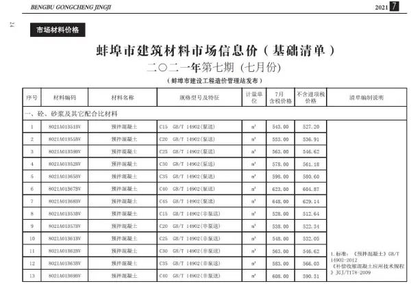 蚌埠市2021年7月信息价PDF扫描件