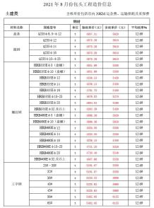 包头2021年8月造价信息电子版