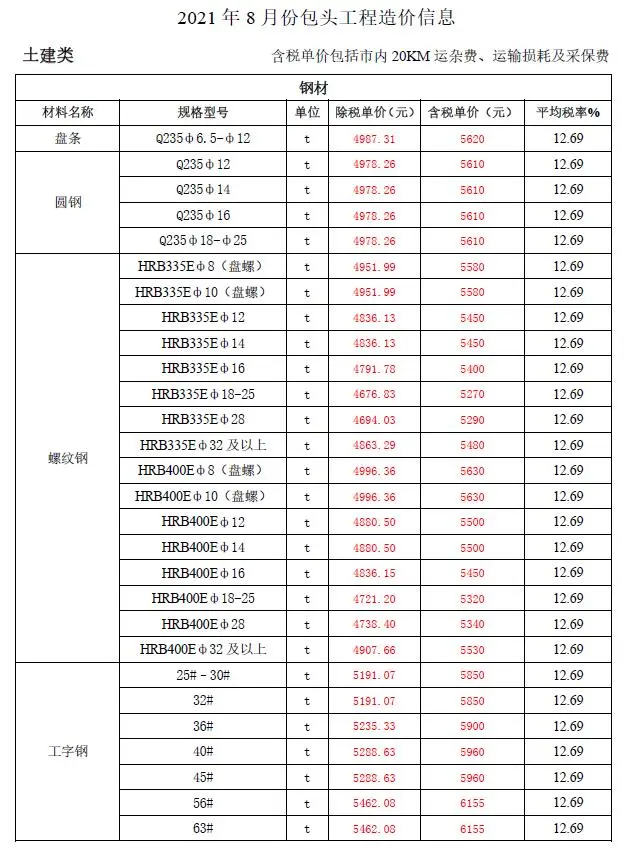 包头2021年8月造价信息