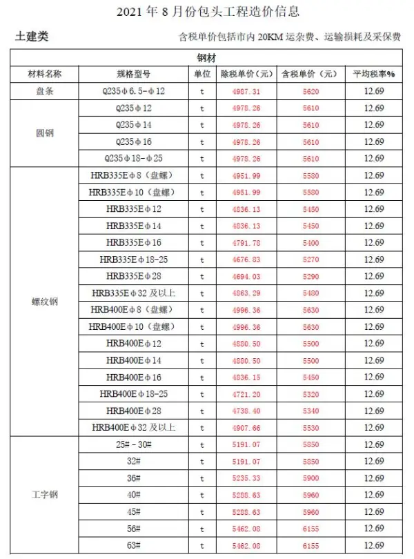 包头市2021年8月信息价PDF扫描件