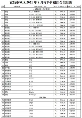 宜昌市2021年8月造价信息PDF期刊