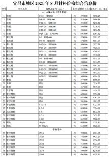宜昌2021年8月造价信息电子版