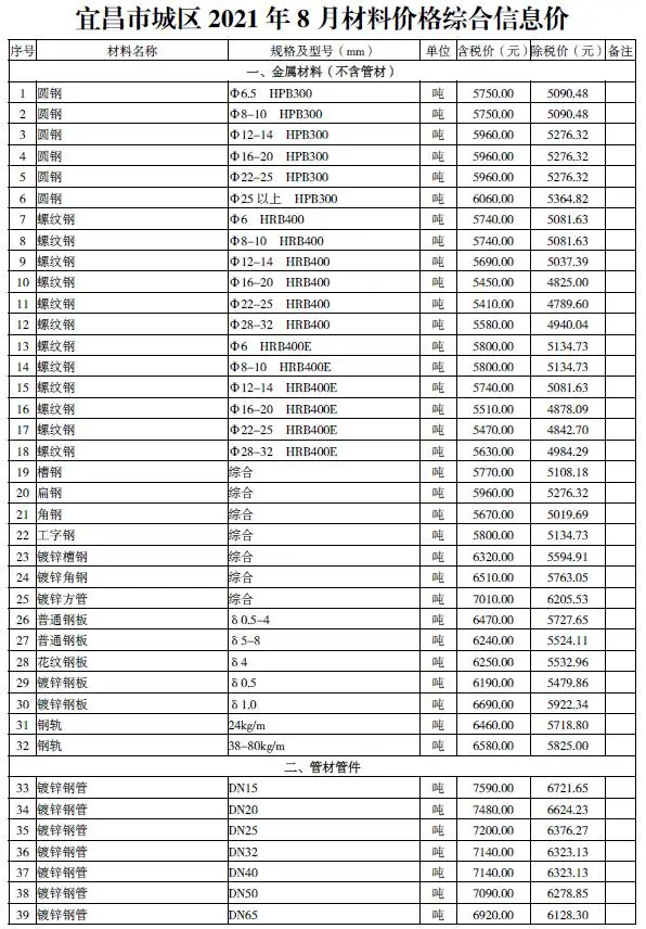 宜昌市2021年8月信息价PDF扫描件