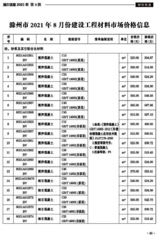 滁州建设工程造价信息2021年8月