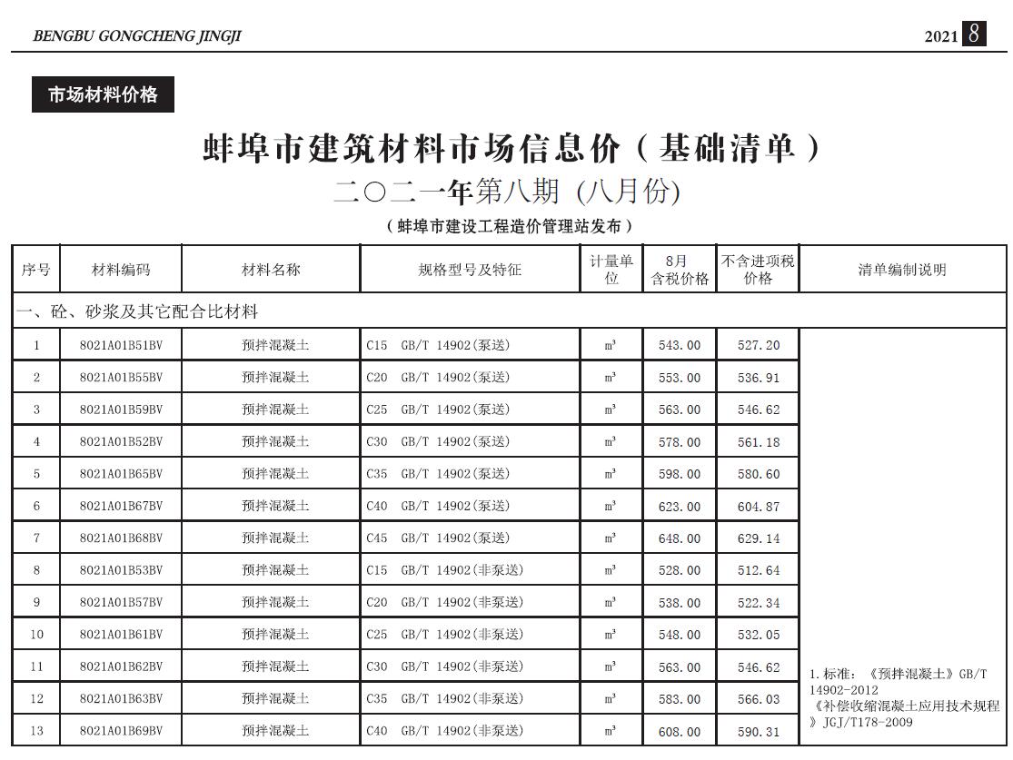 蚌埠市2021年8月建设工程造价信息