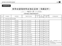 蚌埠2021年8月造价信息电子版
