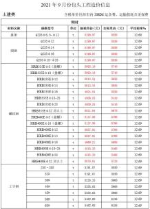 包头2021年9月造价信息电子版