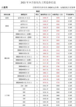包头2021年9月造价信息