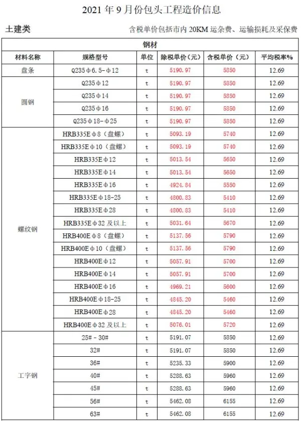 包头市2021年9月信息价PDF扫描件