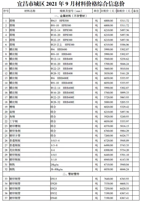 宜昌市2021年9月造价信息PDF期刊