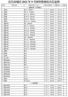 宜昌2021年9月造价信息电子版