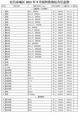 宜昌2021年9月造价信息