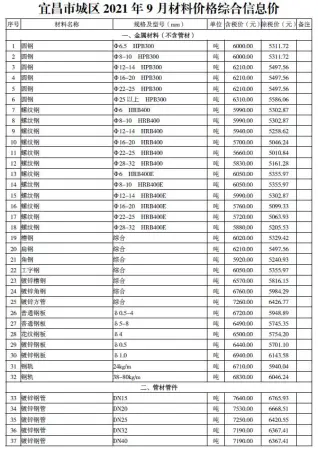 宜昌2021年9月电子版信息价