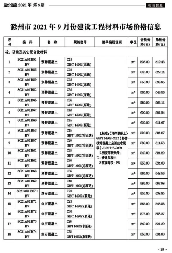 滁州市2021年9月信息价PDF扫描件
