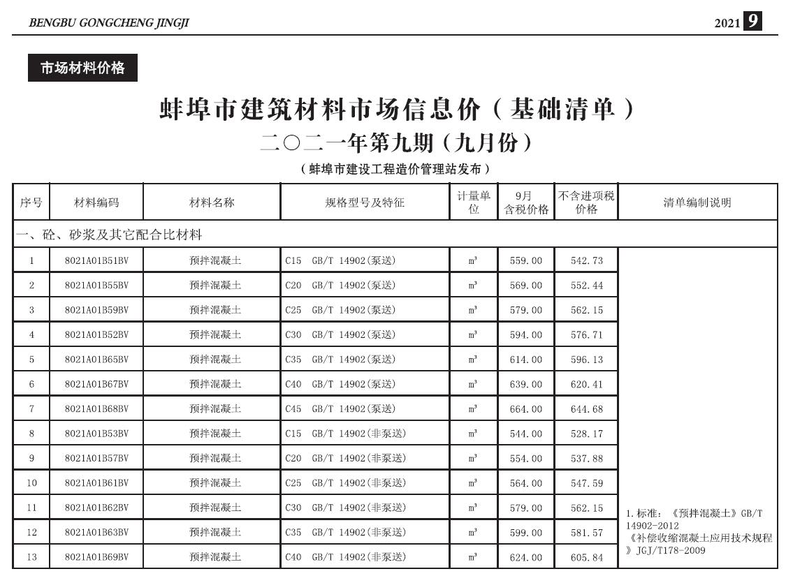 蚌埠市2021年9月建设工程造价信息