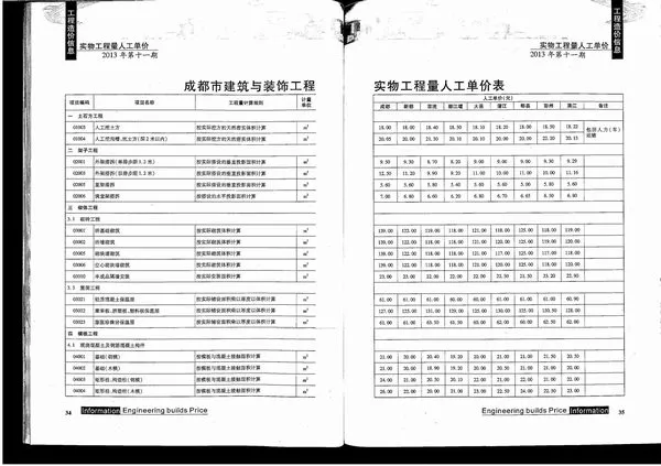 成都市2013年11月信息价PDF扫描件