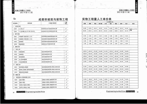 成都市2013年12月信息价PDF扫描件