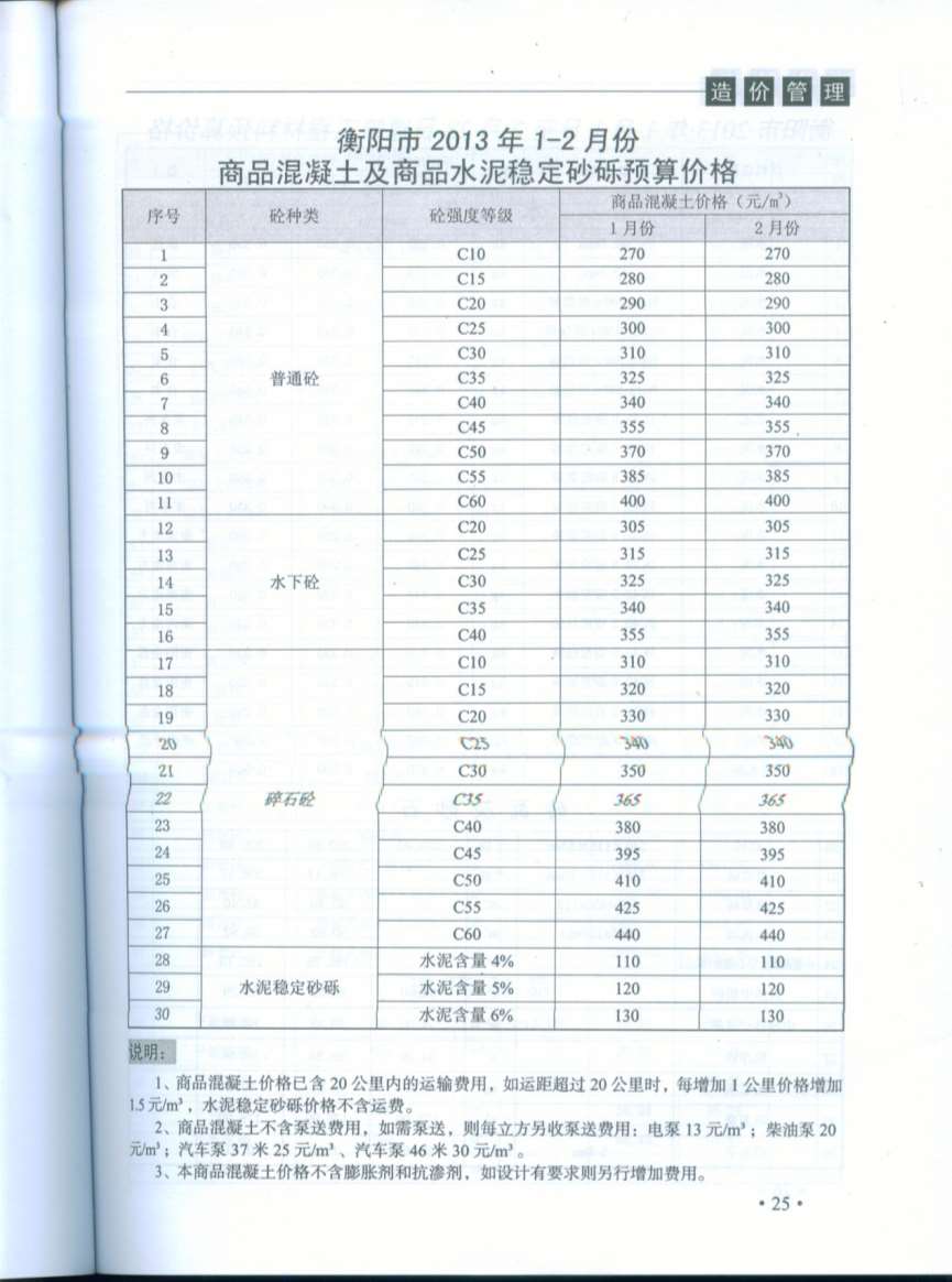 衡阳市2013年1月信息价pdf扫描件