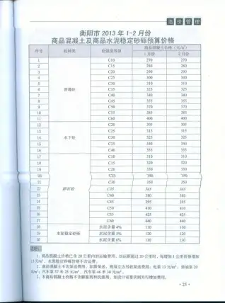 衡阳市2013年第1期造价信息PDF期刊
