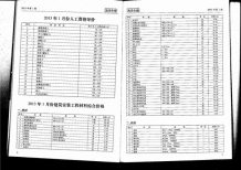 青岛2013年1期造价信息电子版