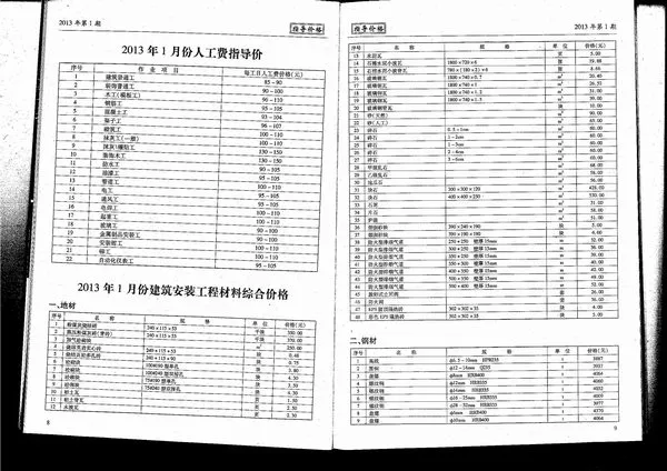 青岛市2013年1期信息价PDF扫描件