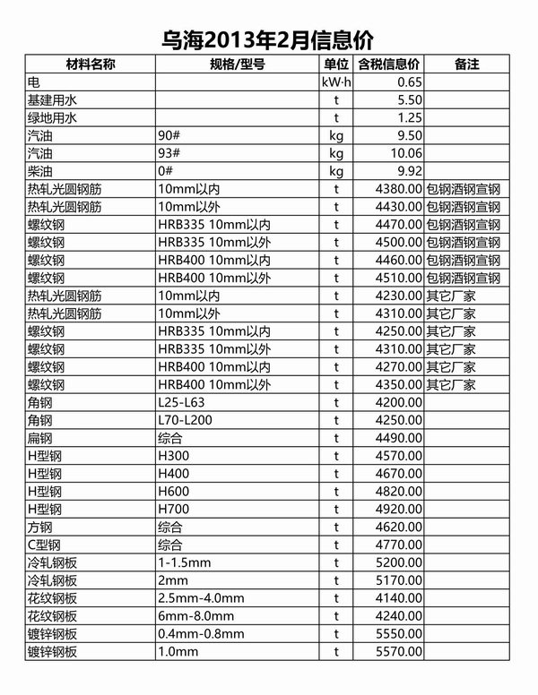 乌海市2013年2月建设工程造价信息