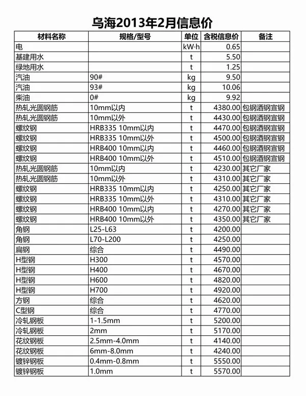 乌海市2013年2期信息价PDF扫描件