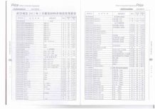 武汉2013年2期造价信息电子版
