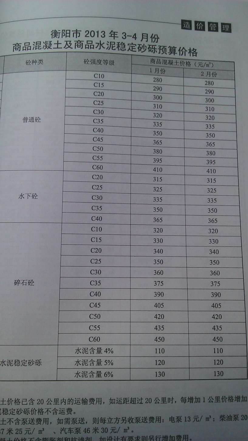 衡阳市2013年2月信息价pdf扫描件
