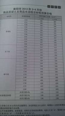 衡阳2013年2期造价信息电子版