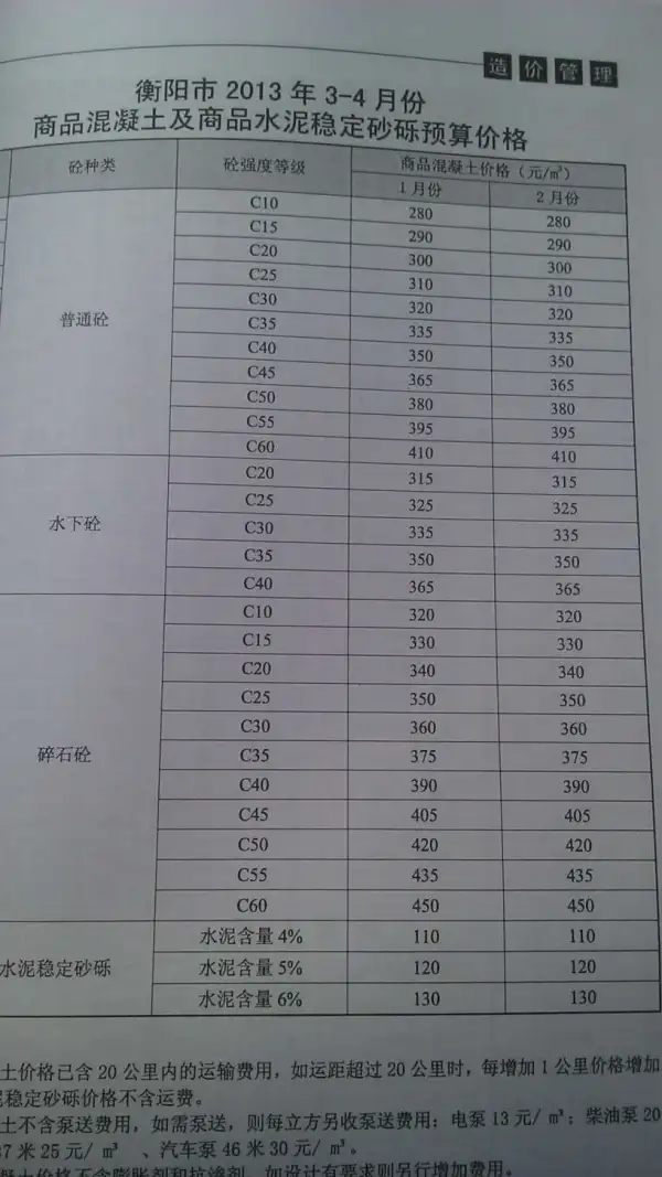 衡阳市2013年2期信息价PDF扫描件