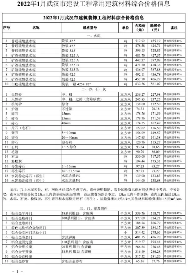 武汉市2022年1月信息价PDF扫描件
