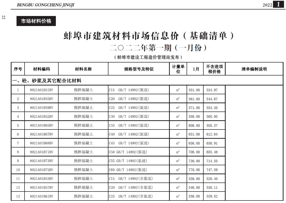 蚌埠市2022年1月建设工程造价信息