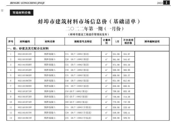 蚌埠市2022年1月信息价PDF扫描件