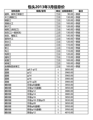 包头2013年第3期造价信息