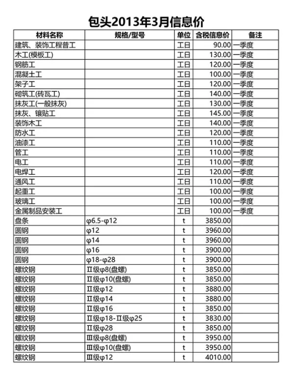 包头市2013年3期信息价PDF扫描件