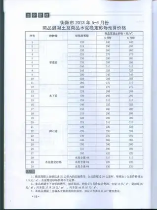 衡阳市2013年第3期造价信息PDF期刊