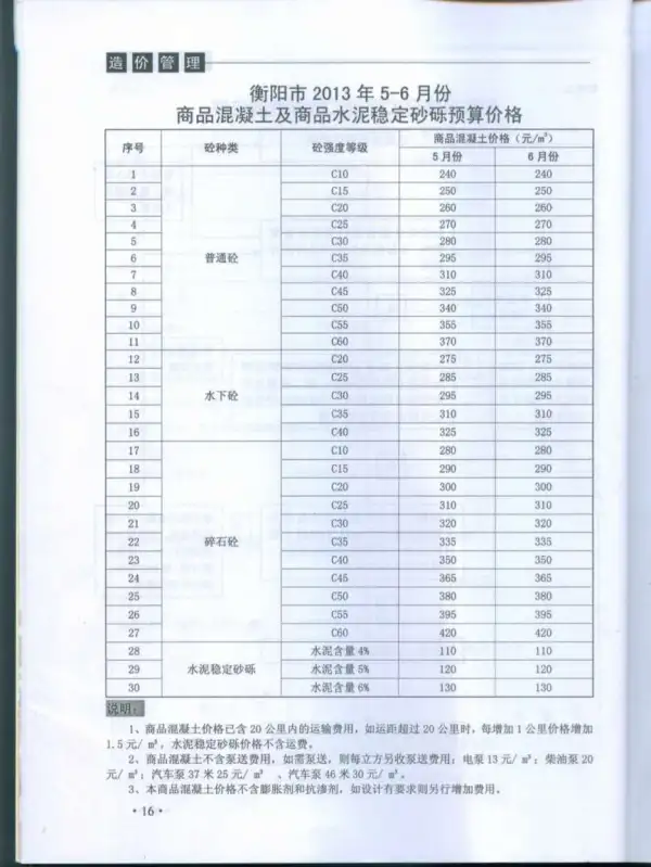 衡阳市2013年3期信息价PDF扫描件