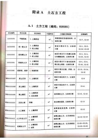 2018安徽省清单