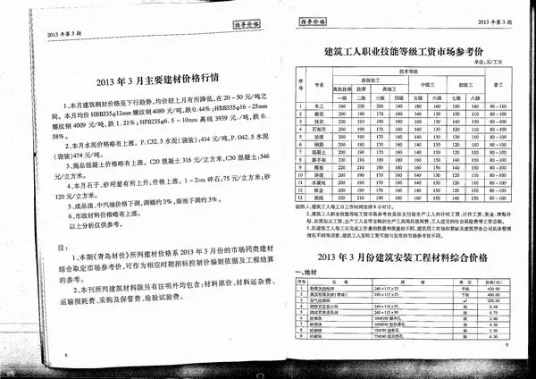 青岛市2013年3期信息价PDF扫描件