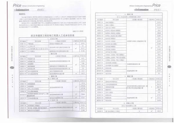 武汉市2013年4期信息价PDF扫描件